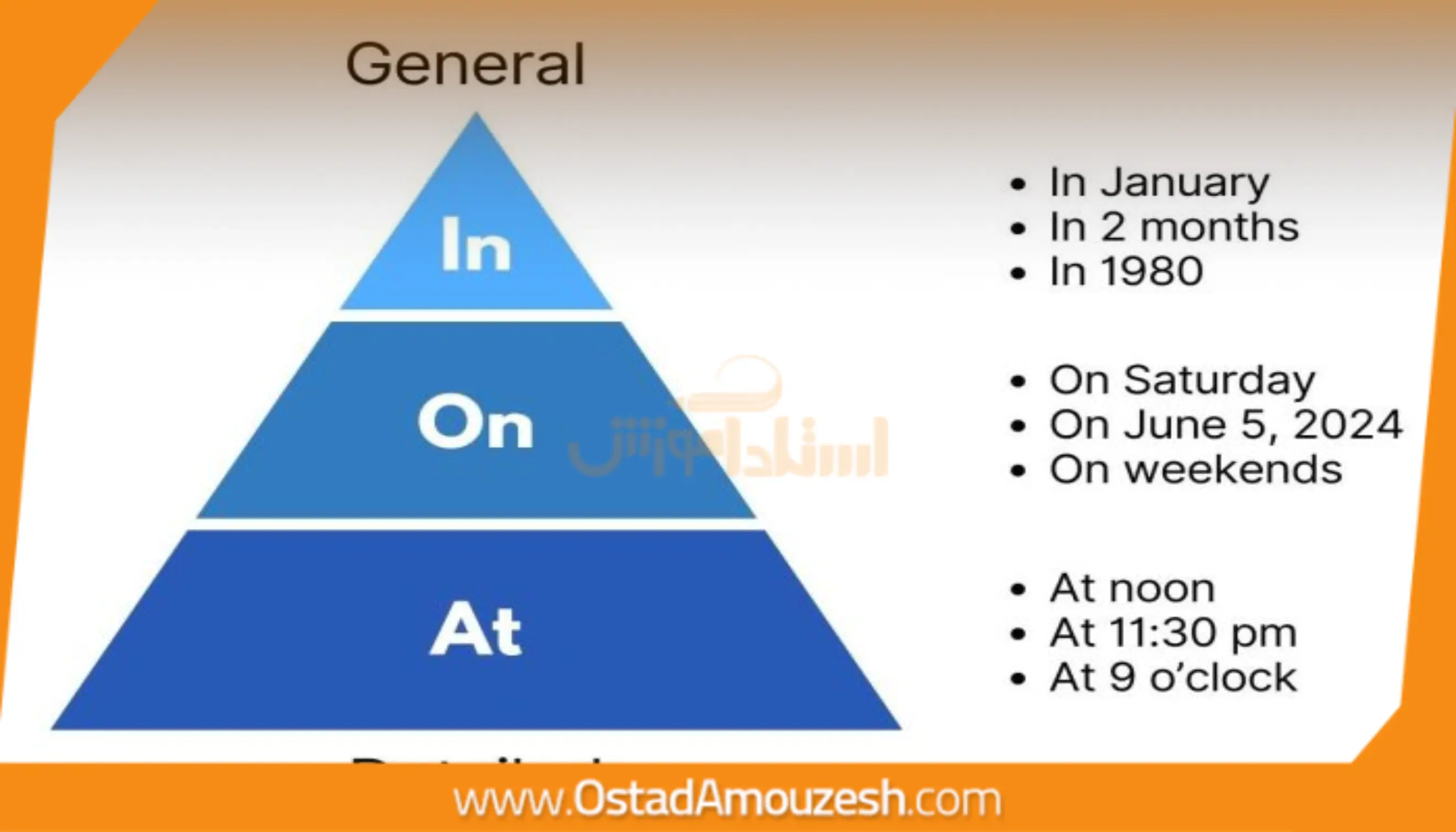 حروف اضافه (Prepositions): In, On, At