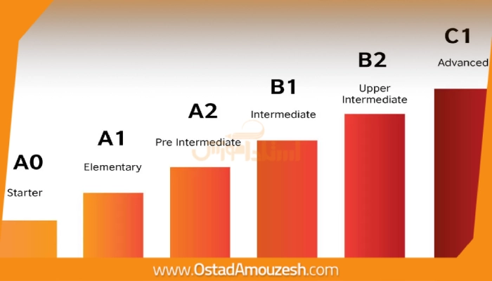 یادگیری انگلیسی