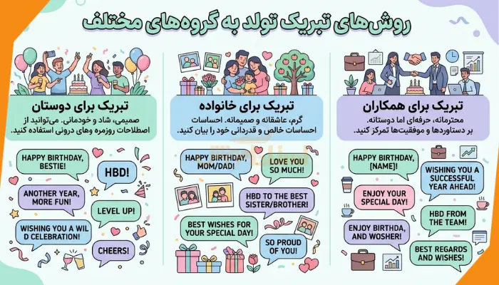 تصویر اینفوگرافیک دستهبندی تبریک تولد به انگلیسی