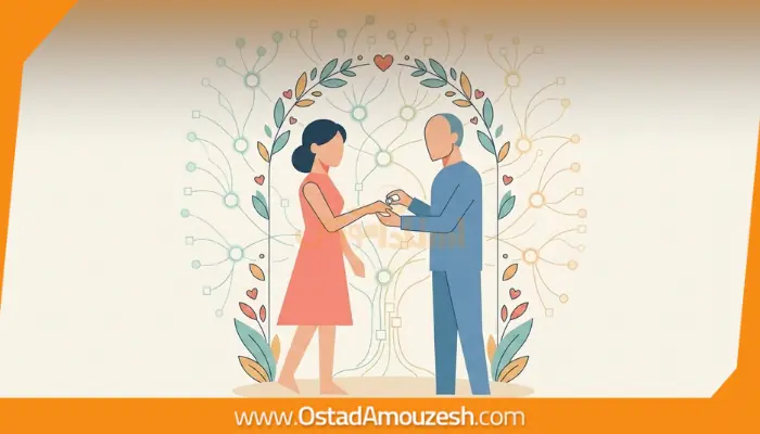 نسبتهای فامیلی سببی و ازدواج در زبان انگلیسی