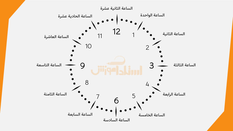 آموزش کامل خواندن ساعت به عربی با اعداد ترتیبی و مثال