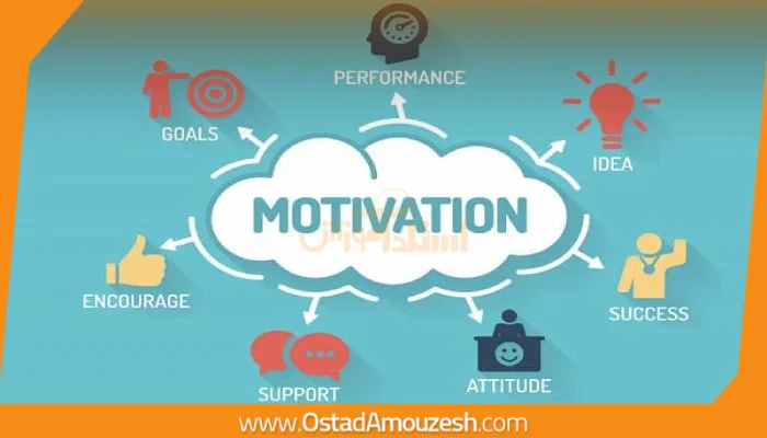 چگونه در مسیر یادگیری زبان انگلیسی انگیزهمان را حفظ کنیم؟