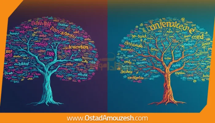 فرق Derivation و Inflection در زبان انگلیسی چیست؟ با مثال ساده
