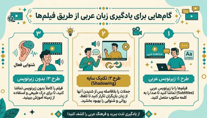 معرفی فیلم و سریال های جذاب برای یادگیری زبان عربی (به تفکیک ژانر)